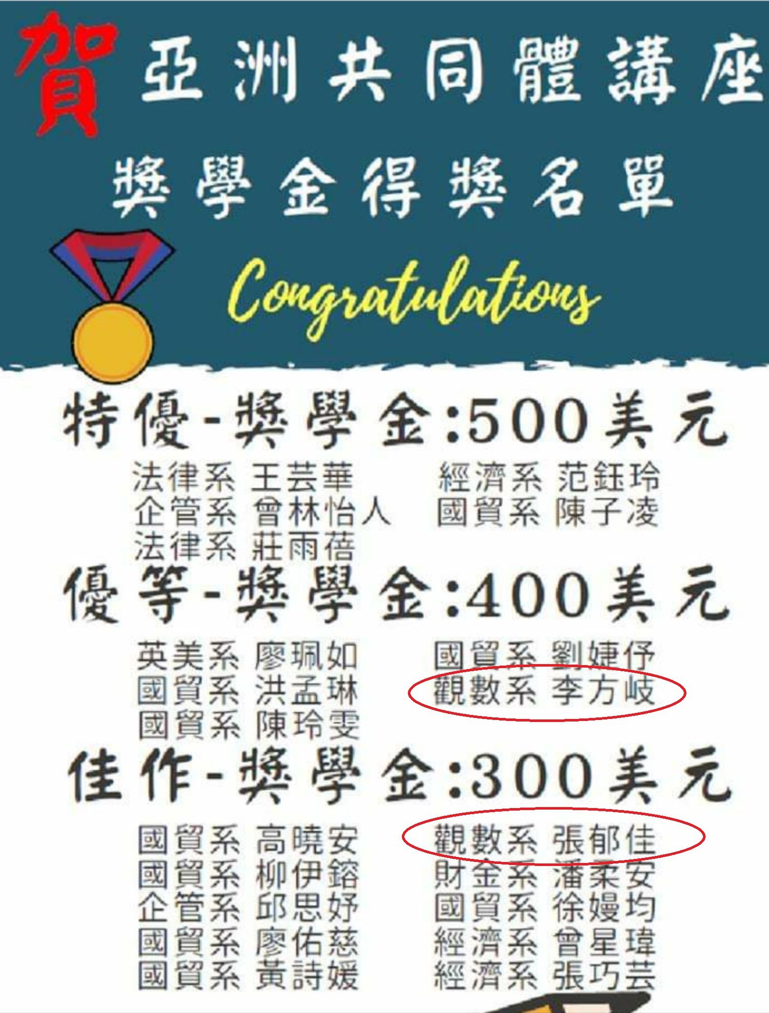 HOT~~恭賀!!本院觀數系李方歧同學、張郁佳同學，獲得亞洲共同體獎作獎學金